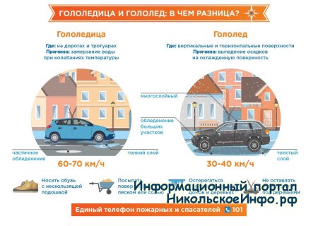 Гололед: советы автомобилистам и пешеходам от специалистов МЧС России.