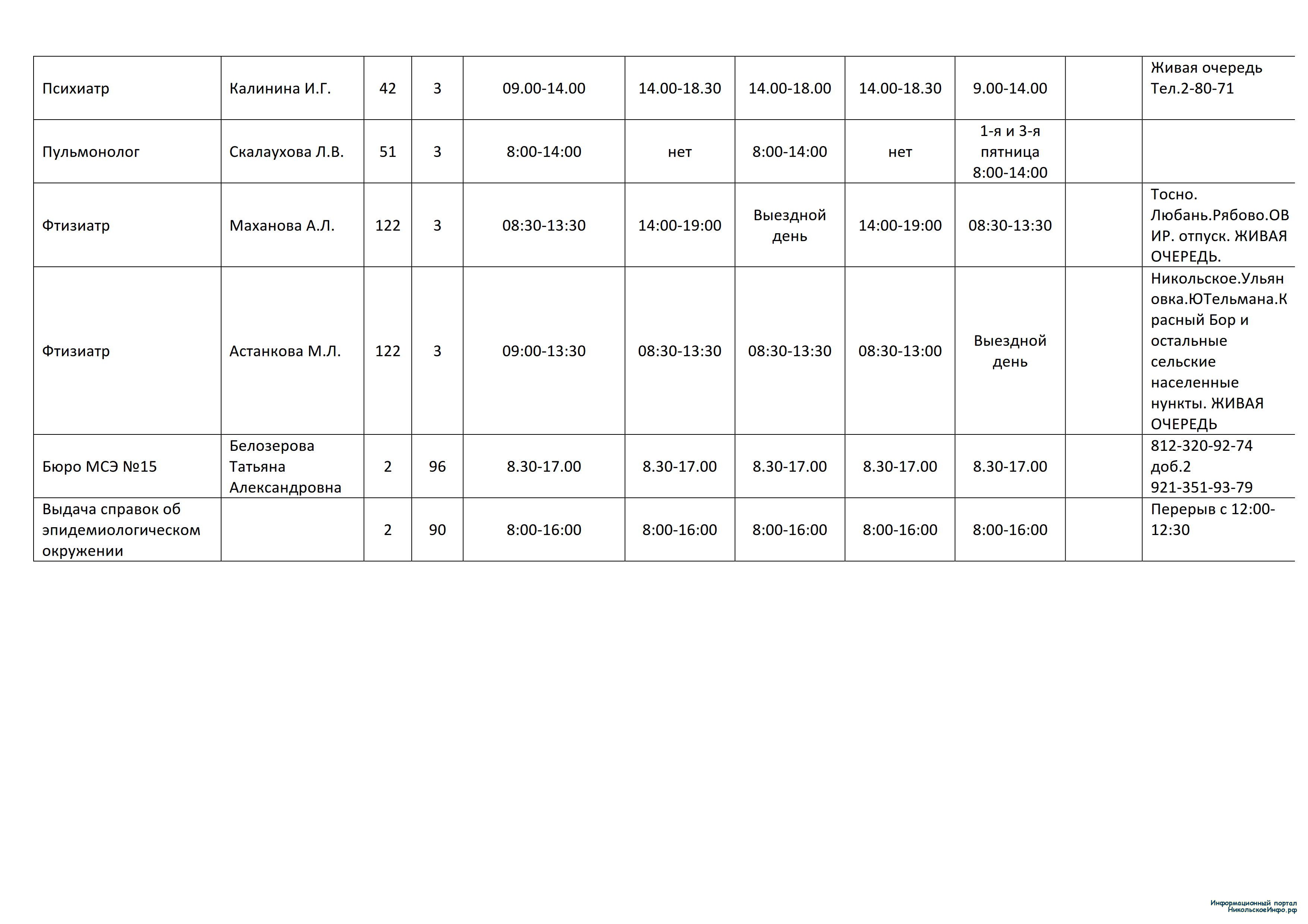 Тосно расписание. Расписание терапевтов в поликлинике Тосно. Поликлиника г Никольское расписание врачей.